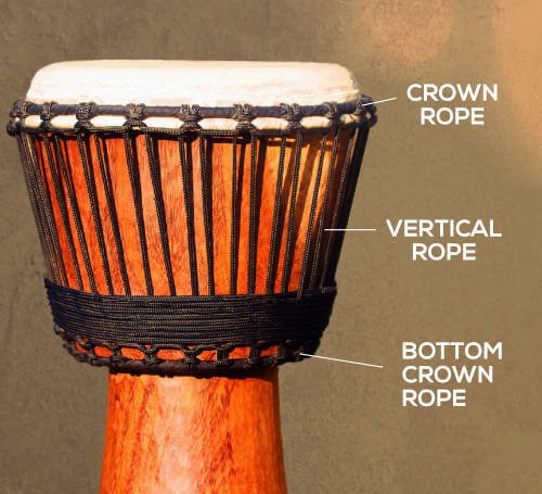 A diagram of the different ropes on a djembe